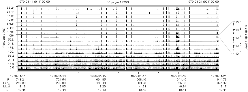 Voyager PWS SA plot T790111_790121