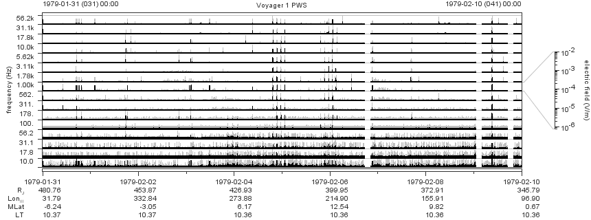 Voyager PWS SA plot T790131_790210