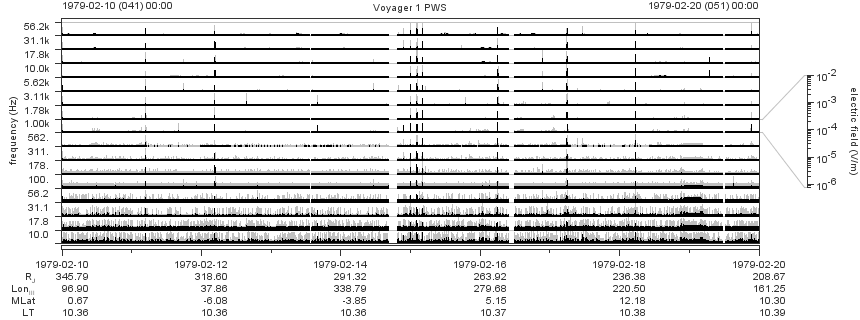 Voyager PWS SA plot T790210_790220