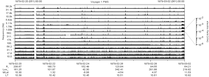 Voyager PWS SA plot T790220_790302