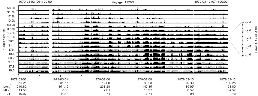 Voyager PWS SA plot T790302_790312
