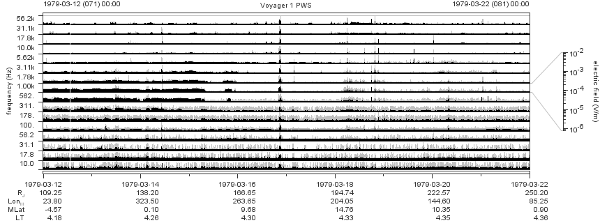 Voyager PWS SA plot T790312_790322