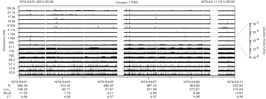 Voyager PWS SA plot T790401_790411
