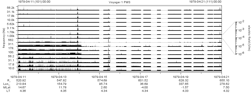 Voyager PWS SA plot T790411_790421