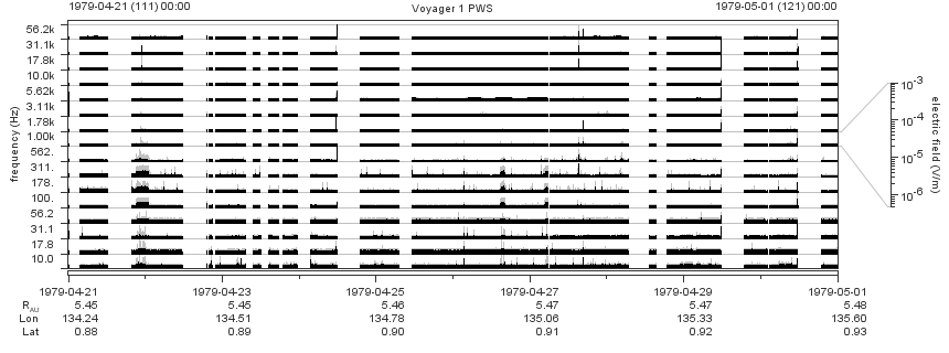 Voyager PWS SA plot T790421_790501