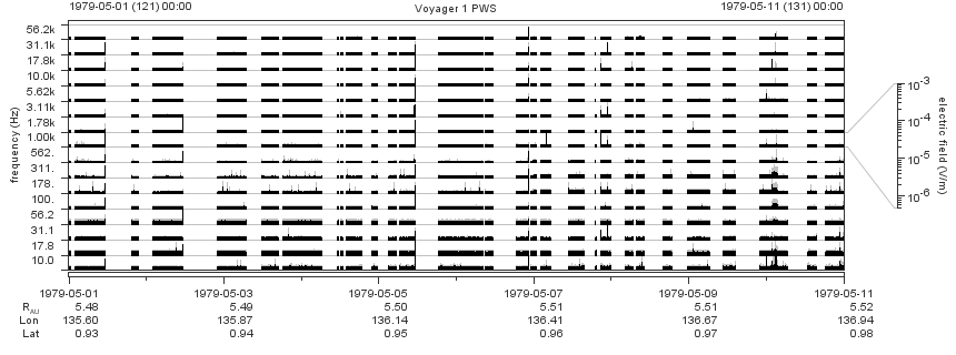 Voyager PWS SA plot T790501_790511