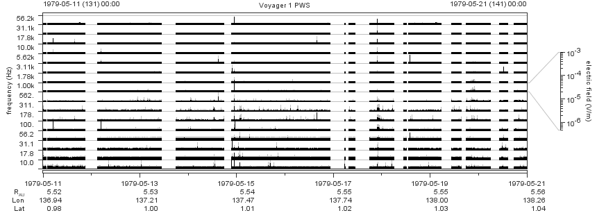Voyager PWS SA plot T790511_790521