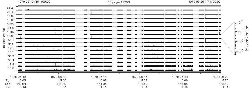 Voyager PWS SA plot T790610_790620