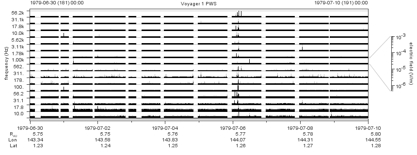 Voyager PWS SA plot T790630_790710