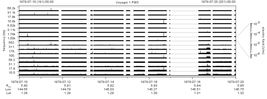 Voyager PWS SA plot T790710_790720