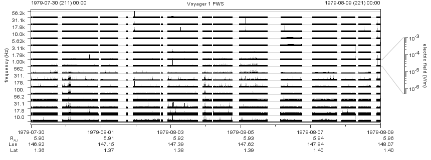 Voyager PWS SA plot T790730_790809