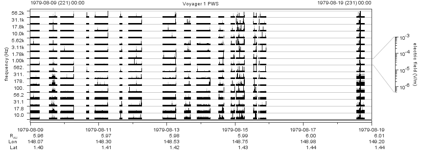 Voyager PWS SA plot T790809_790819