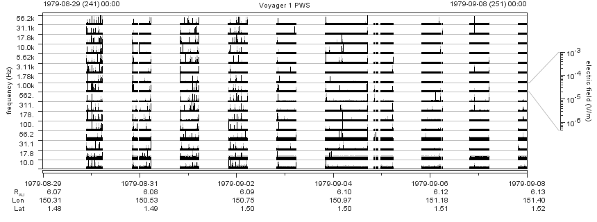 Voyager PWS SA plot T790829_790908