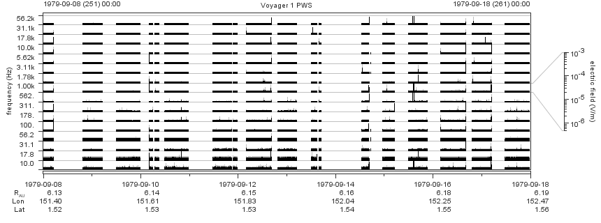 Voyager PWS SA plot T790908_790918