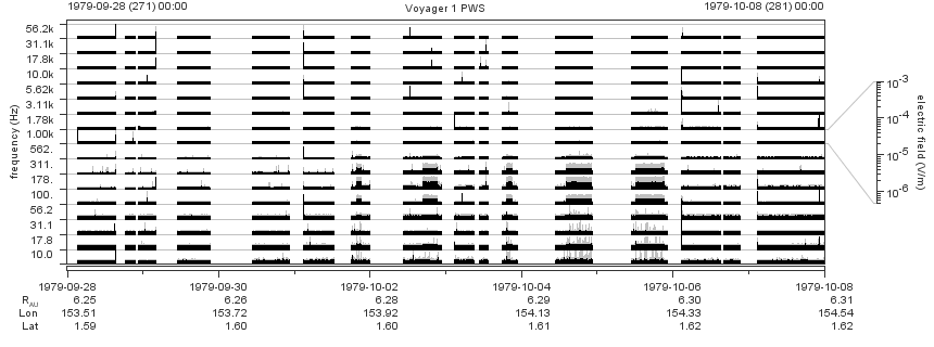 Voyager PWS SA plot T790928_791008