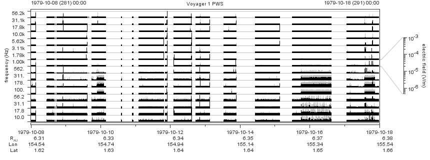 Voyager PWS SA plot T791008_791018