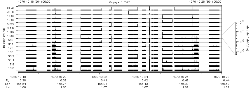 Voyager PWS SA plot T791018_791028