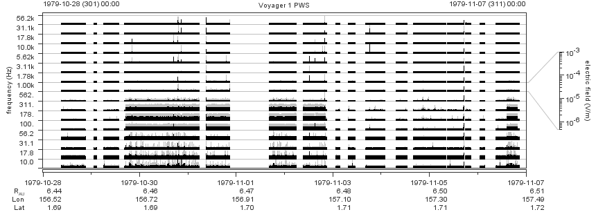 Voyager PWS SA plot T791028_791107