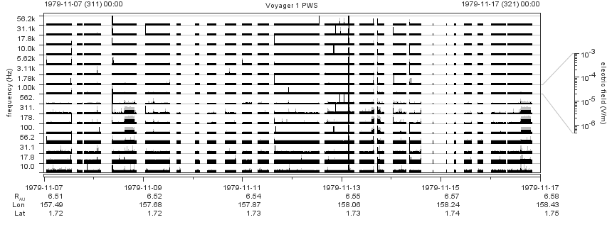 Voyager PWS SA plot T791107_791117
