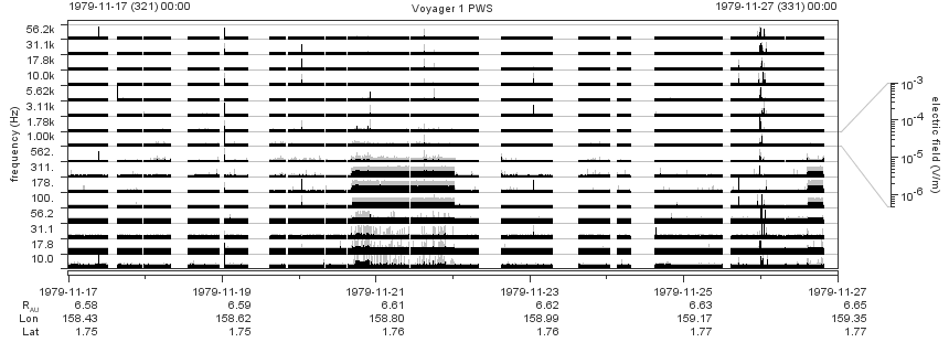 Voyager PWS SA plot T791117_791127