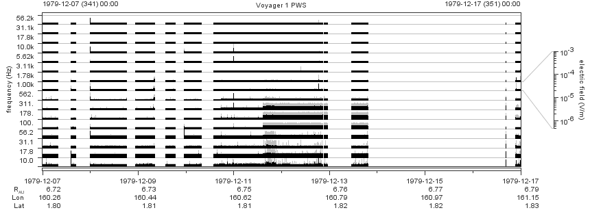 Voyager PWS SA plot T791207_791217
