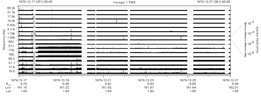 Voyager PWS SA plot T791217_791227