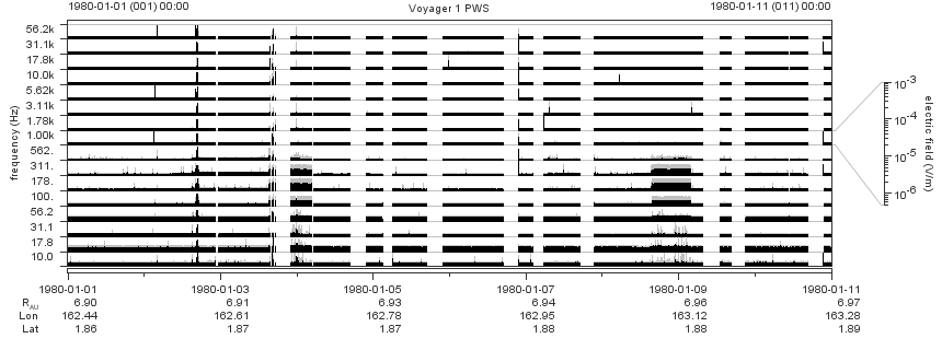 Voyager PWS SA plot T800101_800111