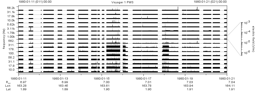 Voyager PWS SA plot T800111_800121