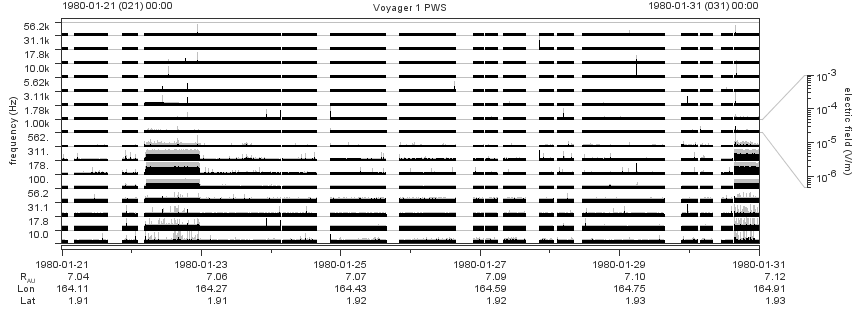 Voyager PWS SA plot T800121_800131