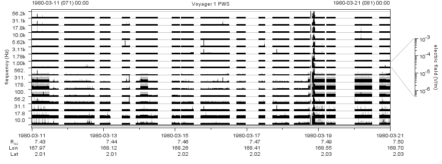 Voyager PWS SA plot T800311_800321