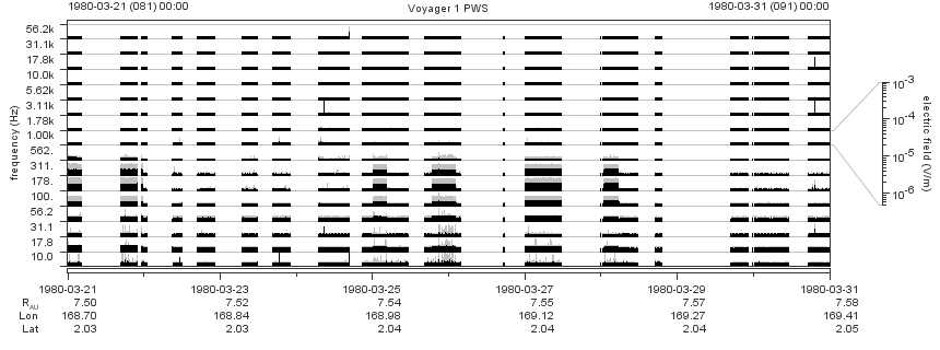 Voyager PWS SA plot T800321_800331