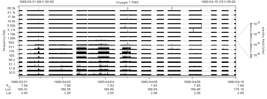 Voyager PWS SA plot T800331_800410