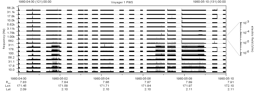 Voyager PWS SA plot T800430_800510