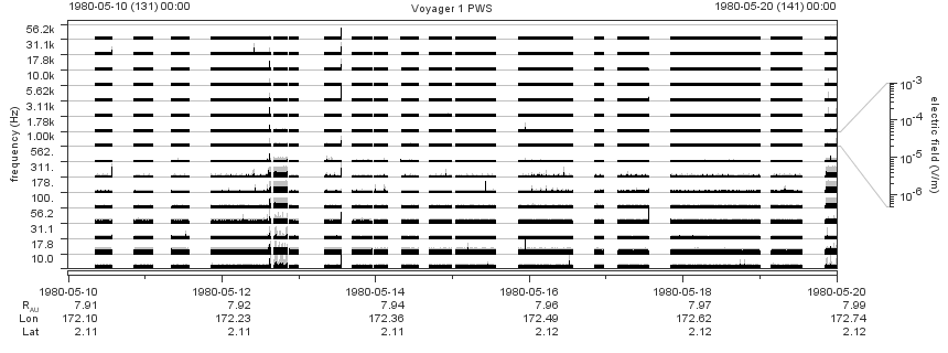 Voyager PWS SA plot T800510_800520