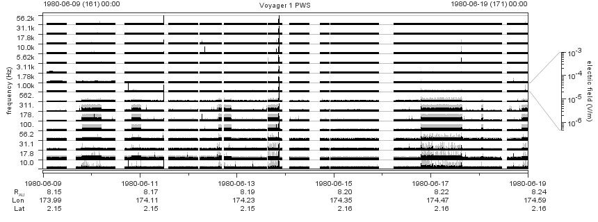 Voyager PWS SA plot T800609_800619