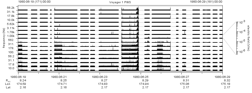 Voyager PWS SA plot T800619_800629