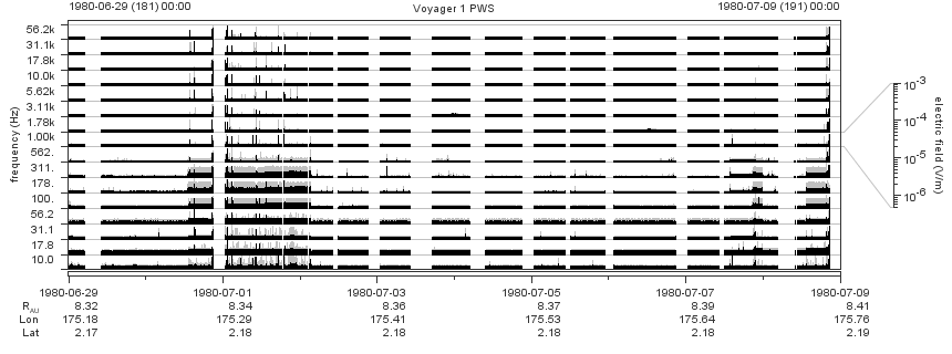 Voyager PWS SA plot T800629_800709
