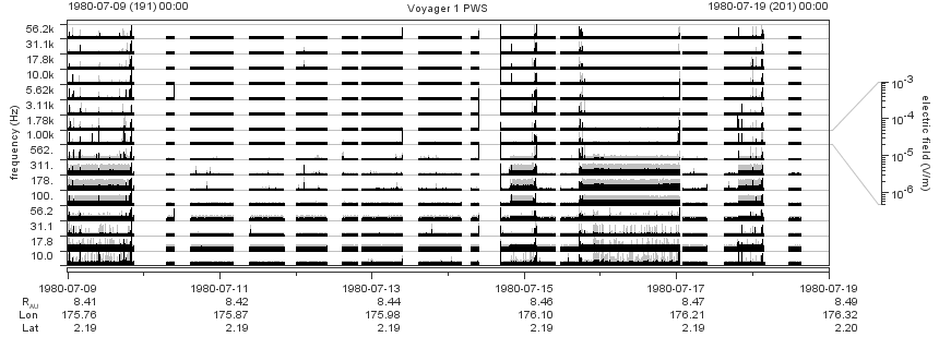Voyager PWS SA plot T800709_800719