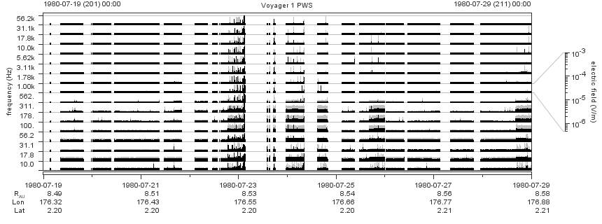 Voyager PWS SA plot T800719_800729
