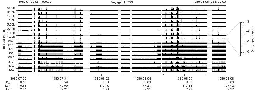 Voyager PWS SA plot T800729_800808