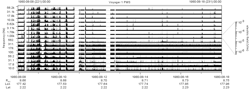 Voyager PWS SA plot T800808_800818