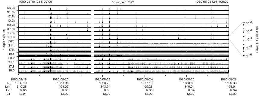 Voyager PWS SA plot T800818_800828