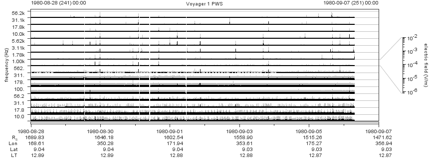 Voyager PWS SA plot T800828_800907