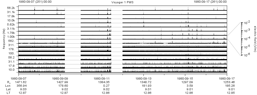 Voyager PWS SA plot T800907_800917