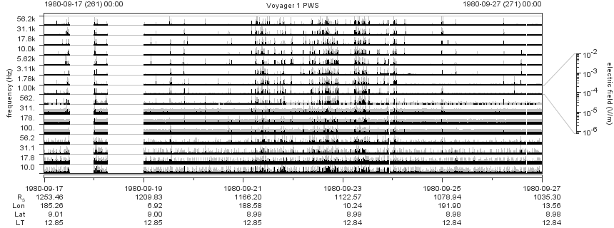Voyager PWS SA plot T800917_800927