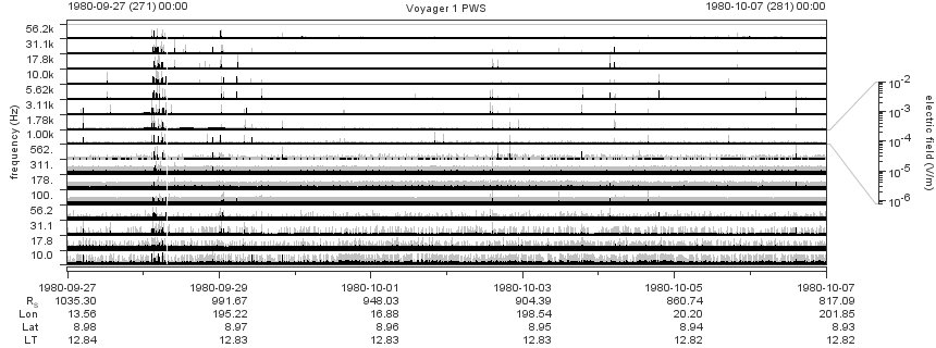 Voyager PWS SA plot T800927_801007
