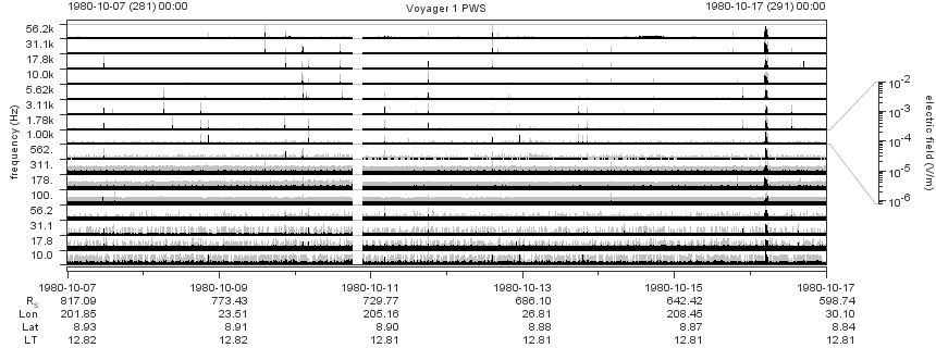 Voyager PWS SA plot T801007_801017