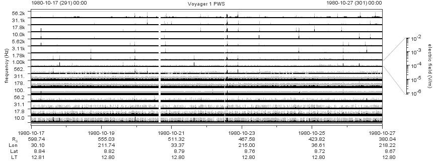 Voyager PWS SA plot T801017_801027