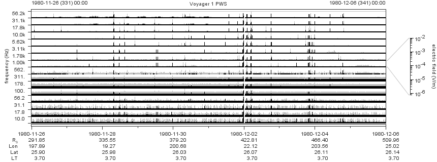 Voyager PWS SA plot T801126_801206