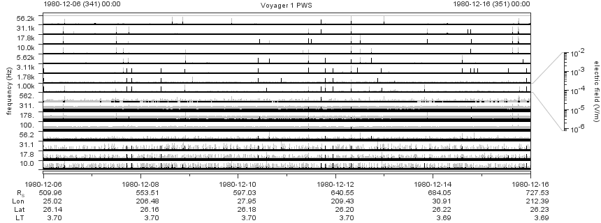 Voyager PWS SA plot T801206_801216